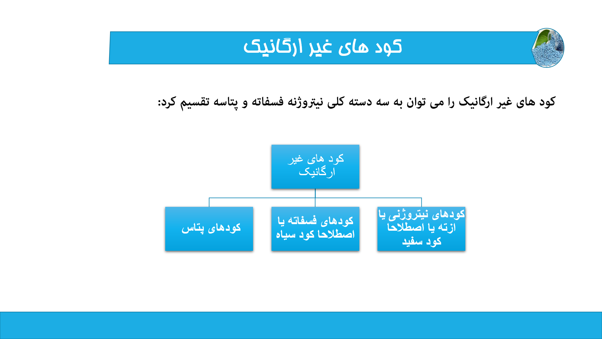 پاورپوینت در مورد کود های شیمیایی 